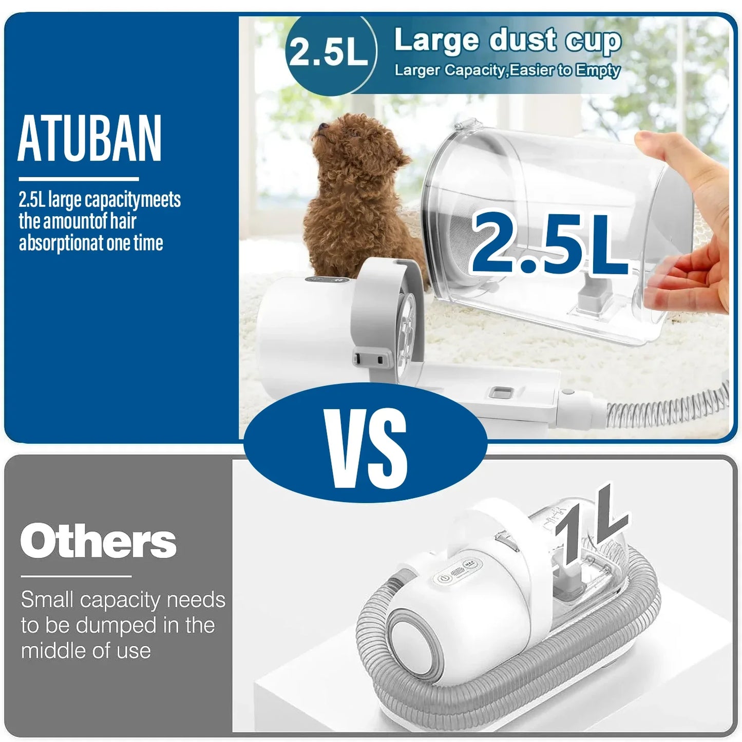 Dog Grooming Kit with Clippers & Vacuum